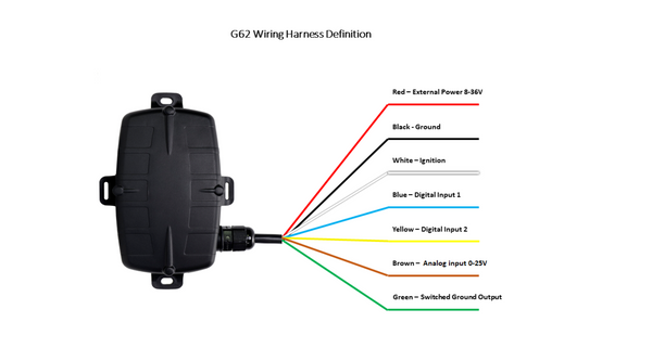 Digital Matter G62 for LoRaWAN