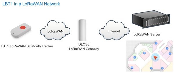 LoRaWAN GPS Tracker - US915