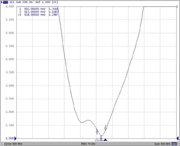2 DBI SUPER-LOW PROFILE HELIUM ANTENNA (US 915)